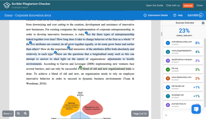 scribbr plagiarsim report