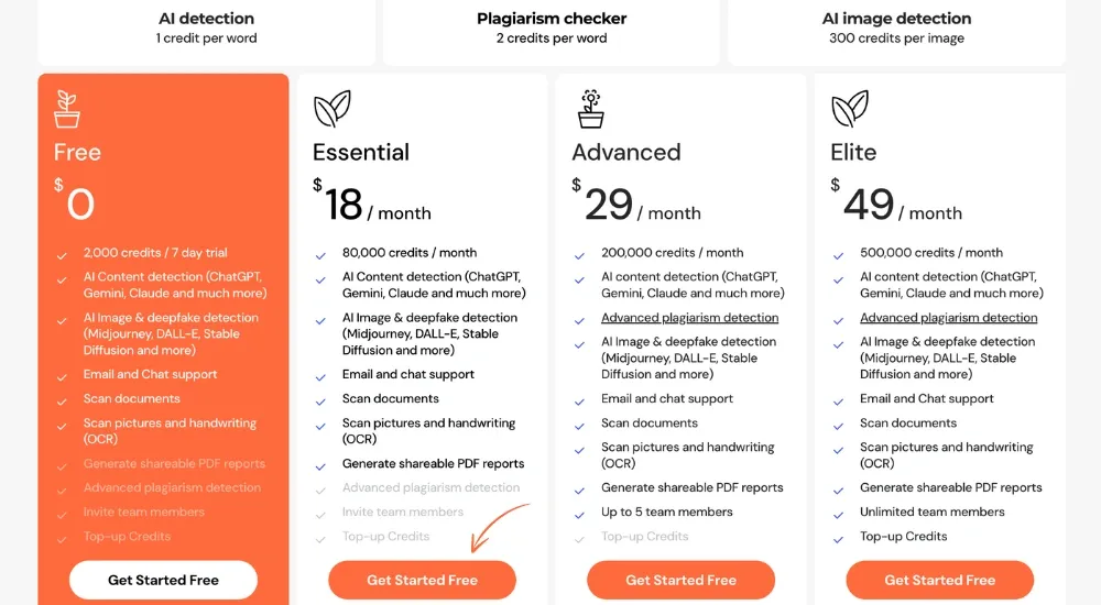 Pricing plans for AI detection, plagiarism, and image detection services ranging from free to elite tiers in 2024.