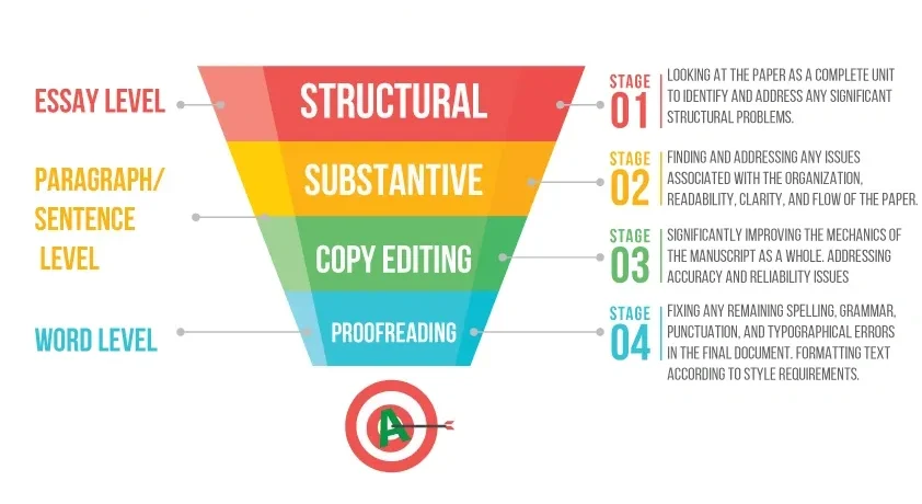 0c153faa 385f 4571 b303 670ebdbfb0c8 Unlock better grades with smarter editing! Skyline Academics reveals how professional essay editing can sharpen your writing and boost your academic success in 2025.