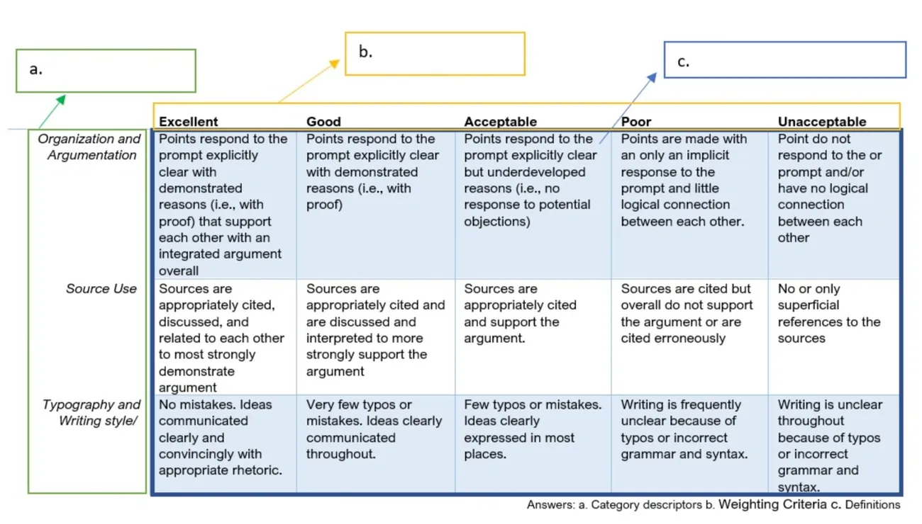 Struggling with assignments? Skyline Academics reveals what professors really look for—and how smart assignment help for students can align with their expectations.