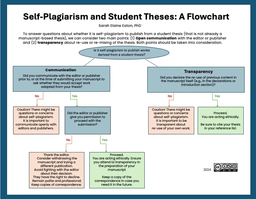 What is self-plagiarism? Learn the essential facts, examples, and consequences every university student should know to protect academic integrity in 2025.