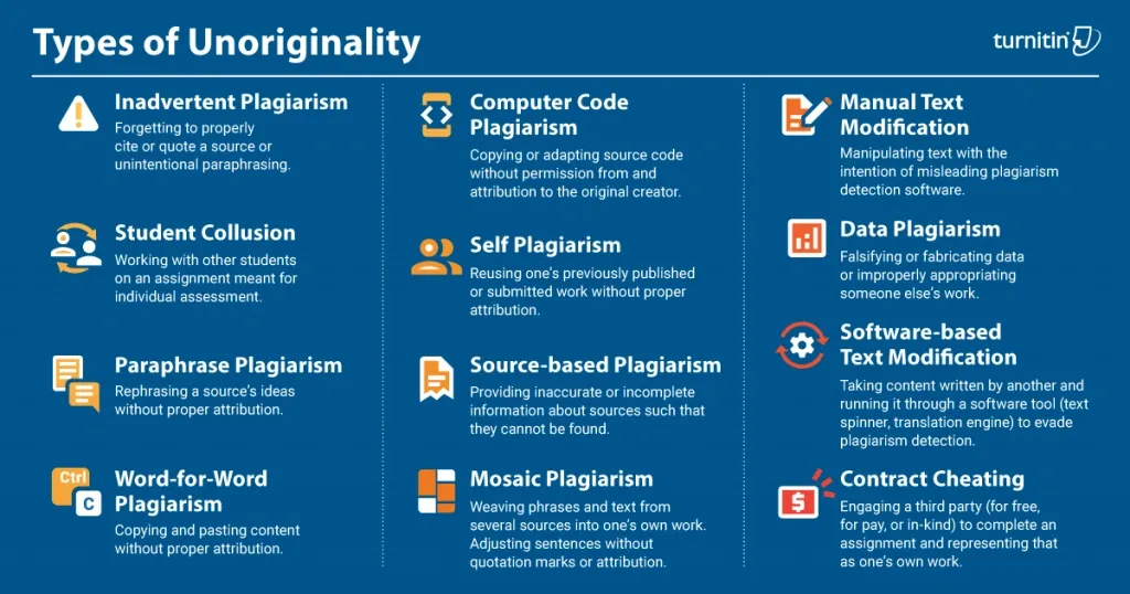 What is self-plagiarism? Learn the essential facts, examples, and consequences every university student should know to protect academic integrity in 2025.