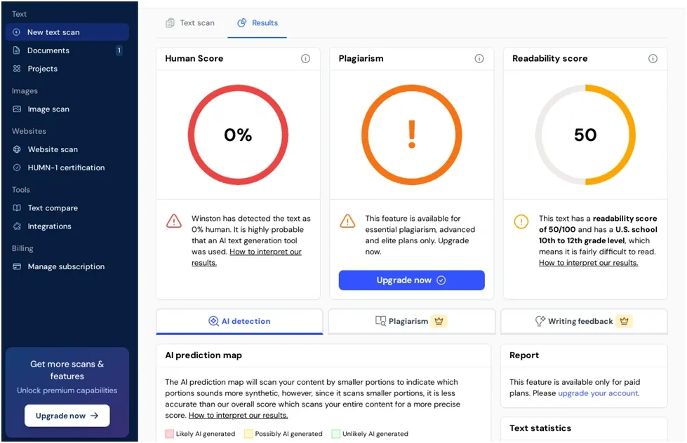 Screenshot of an AI detection tool showing 0% human score, plagiarism alert, and a readability score of 50 for a text scan.