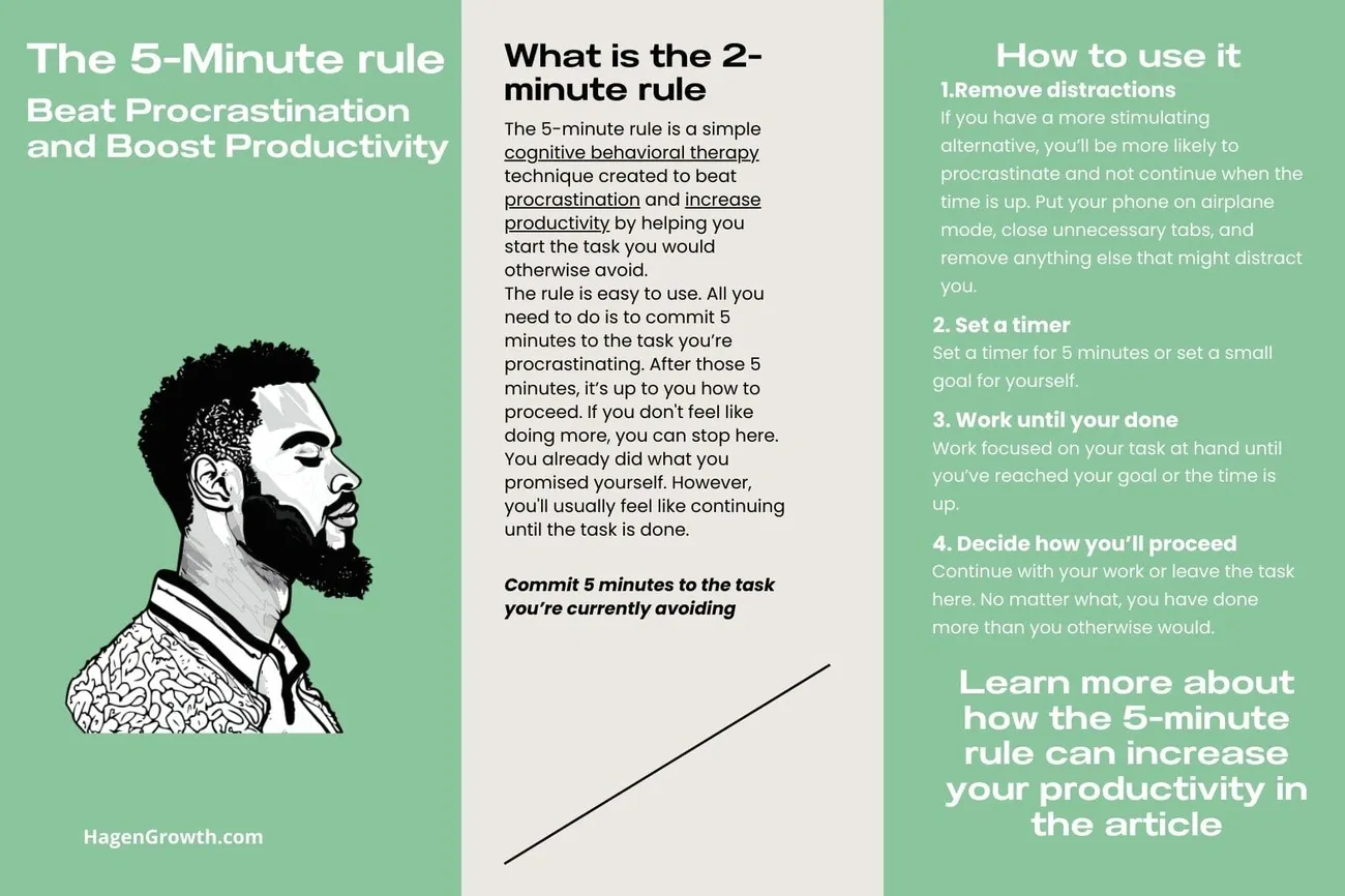 Diagram illustrating the 5 Minute Rule concept by Hagen Growth for effective time management and productivity.