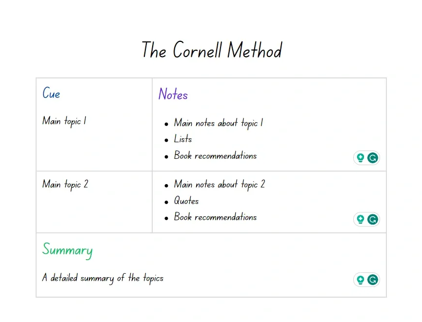 Diagram illustrating the Cornell Method with columns for cues, notes, and a summary for effective student note-taking.