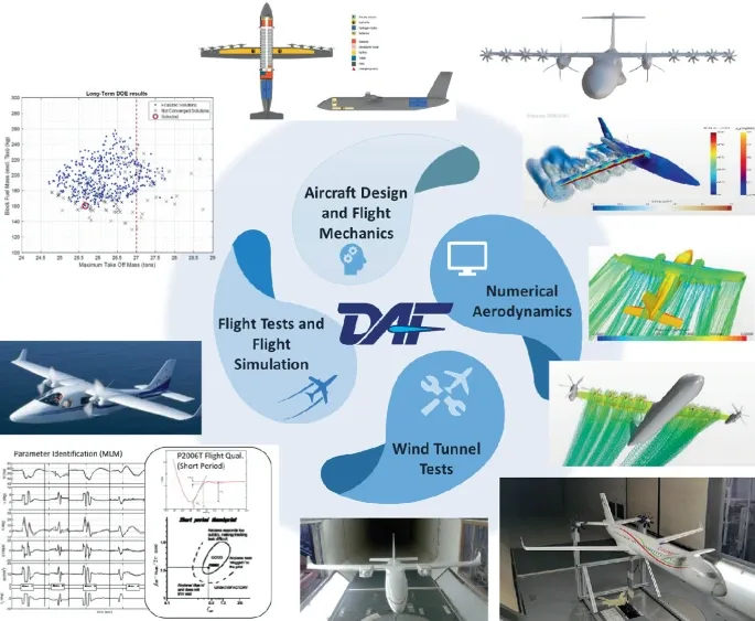 Collage illustrating aerospace engineering concepts including aircraft design, flight mechanics, numerical aerodynamics, wind tunnel tests, and flight simulations.