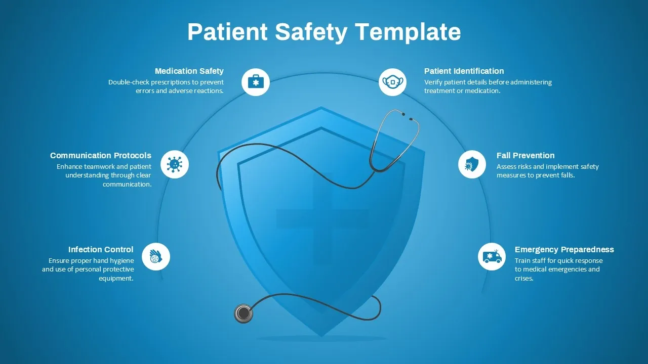 Patient Safety Template infographic highlighting medication safety, patient identification, fall prevention, emergency preparedness, infection control, and communication protocols.
