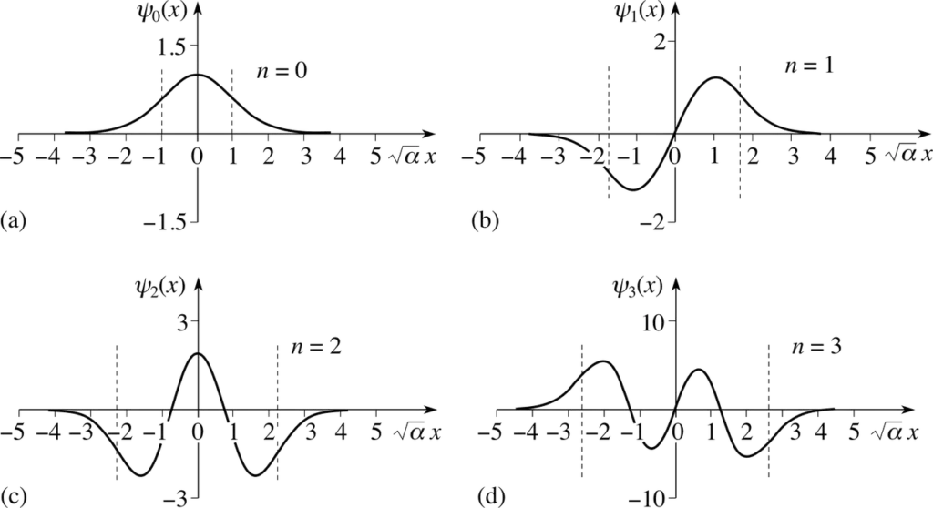Mastering Physics: 7 Proven Secrets For Learning | Skyline