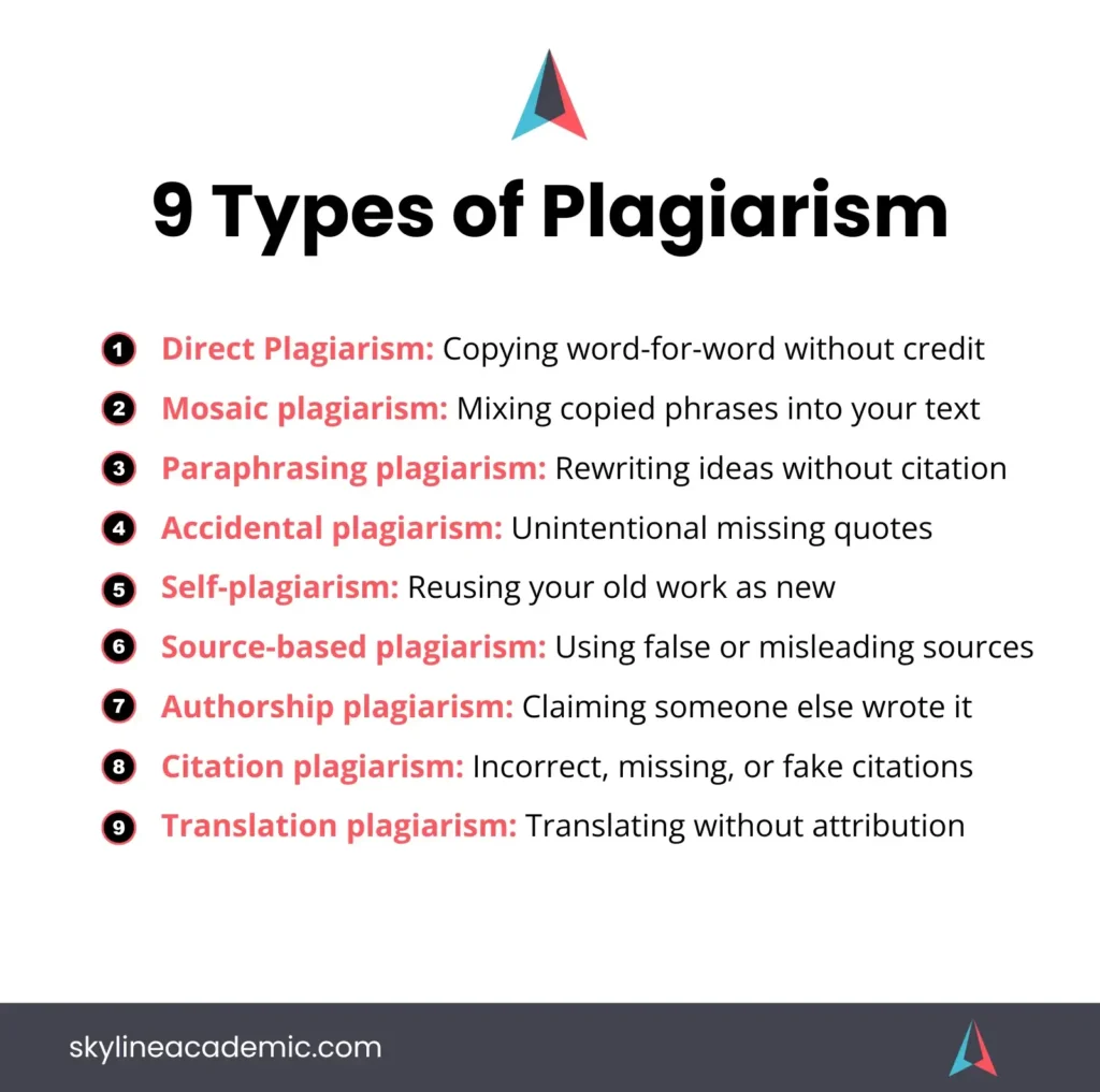 different types of plagiarism - skyline academic