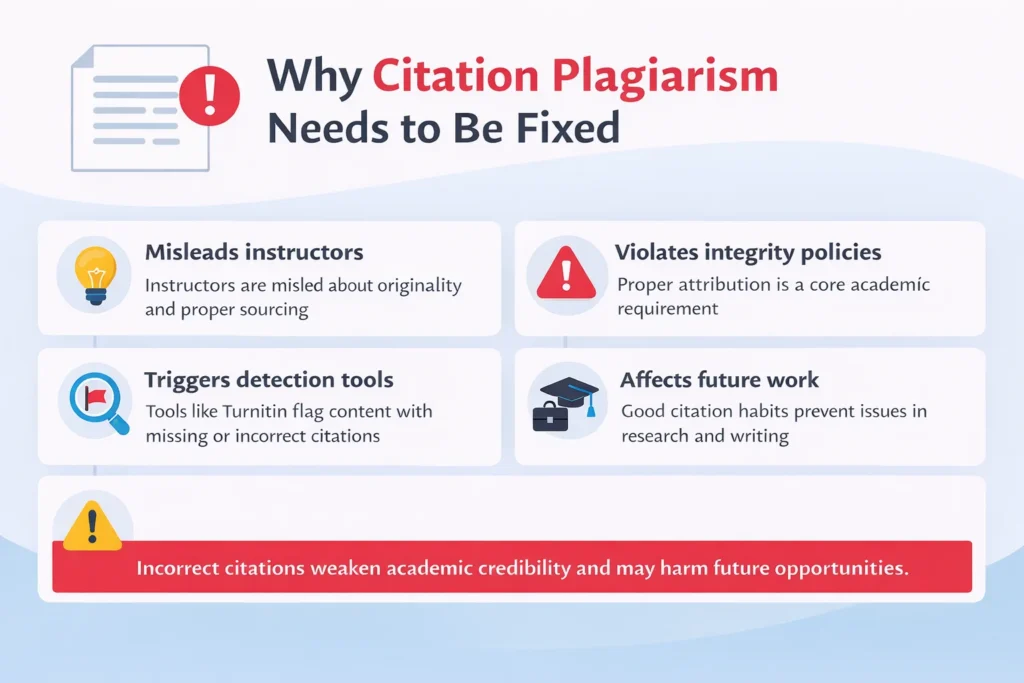 why citation plagiarism need to be fixes, is citation plagiarism important to fix