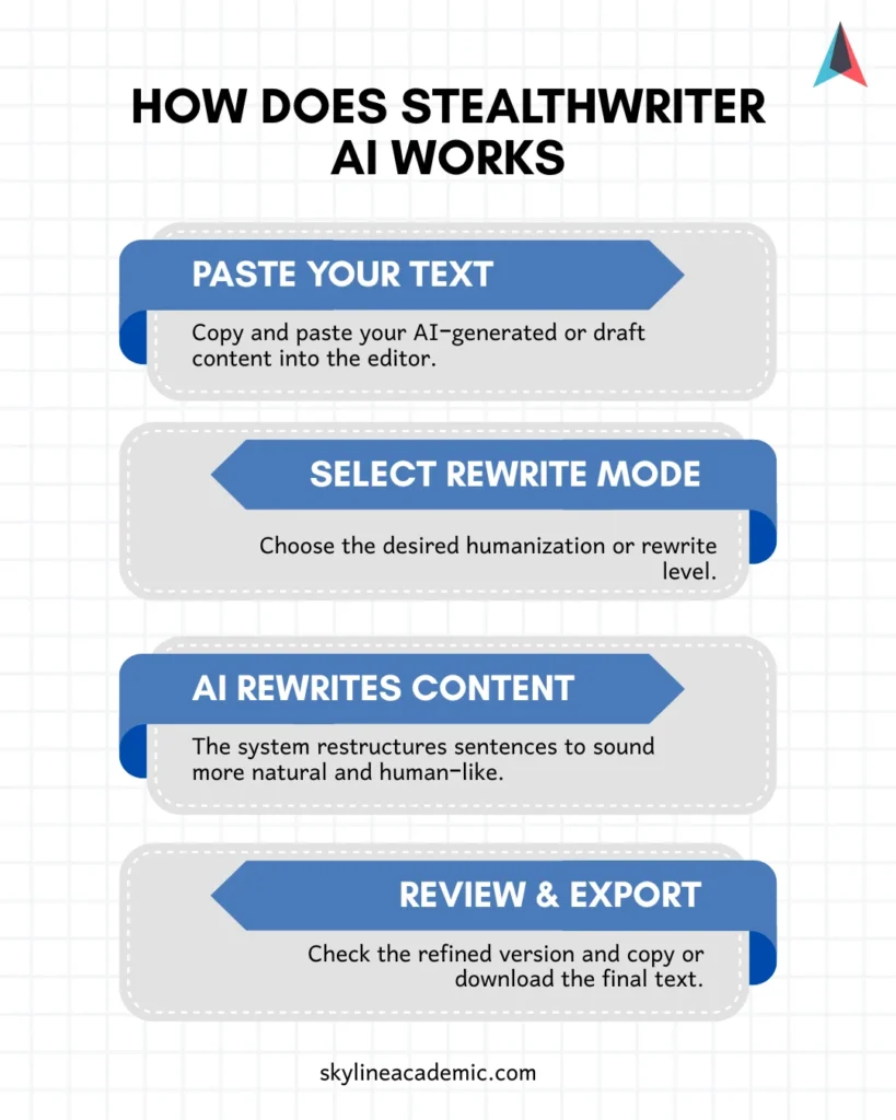 How does stealthwriter ai works
