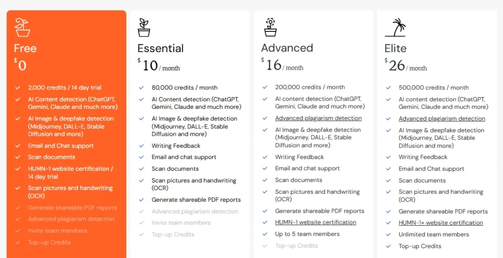 turnitin alternative - gowinston ai pricing