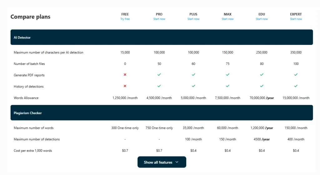 zerogpt pricing