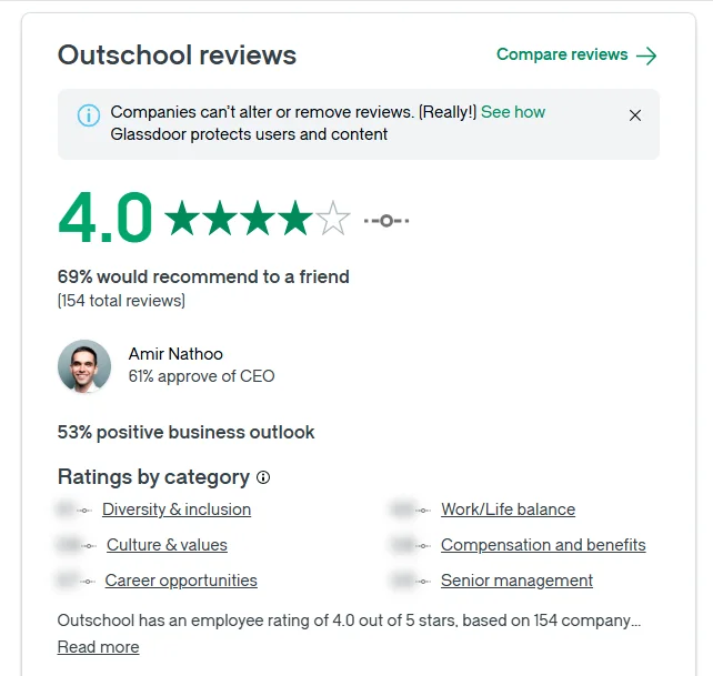 Outschool Glassdoor review summary showing employee rating and workplace review categories