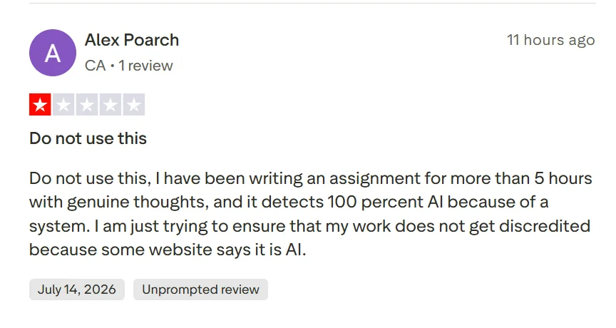 One-star Trustpilot review claiming Copyleaks labelled five hours of original assignment writing as 100 percent AI