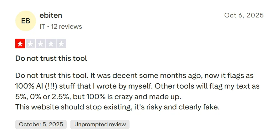 Negative Copyleaks review claiming the detector increasingly labels human-written text as 100 percent AI
