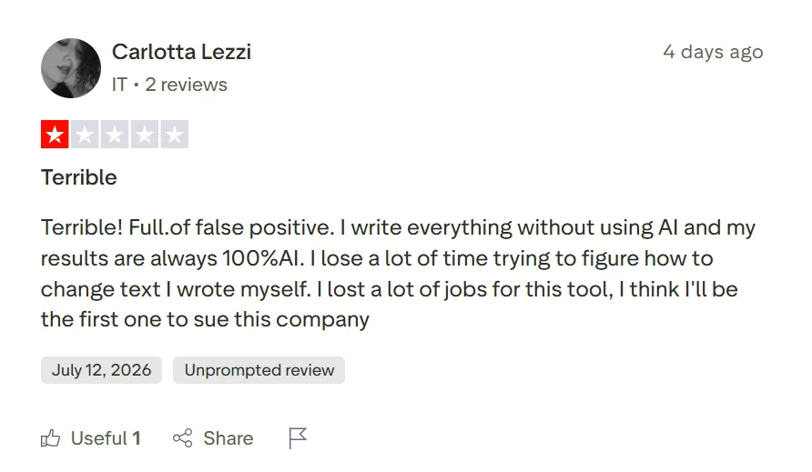 One-star Trustpilot review alleging that Originality AI repeatedly marked fully human writing as 100% AI.