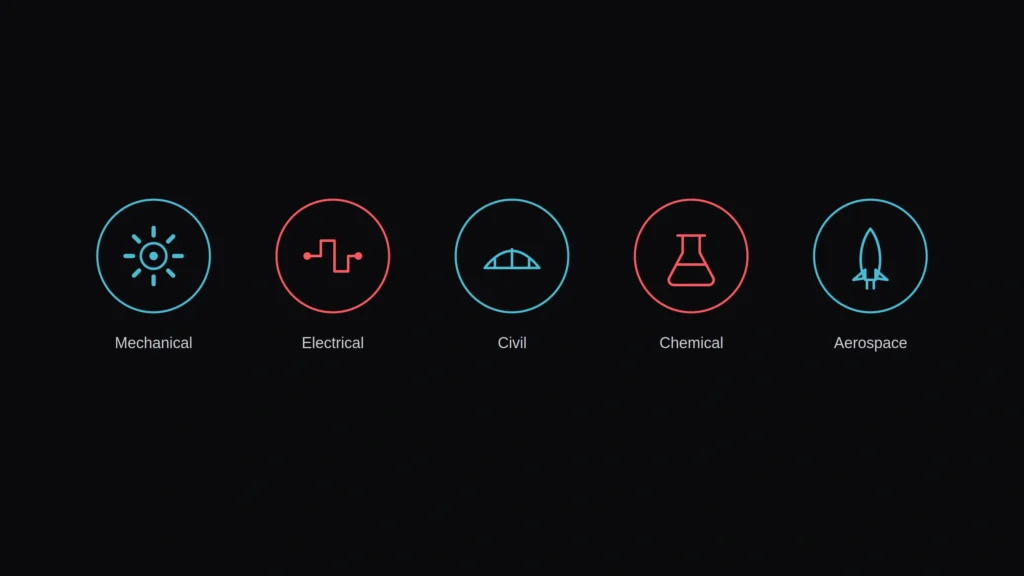 Row of icons representing mechanical, electrical, civil, chemical, and aerospace engineering disciplines