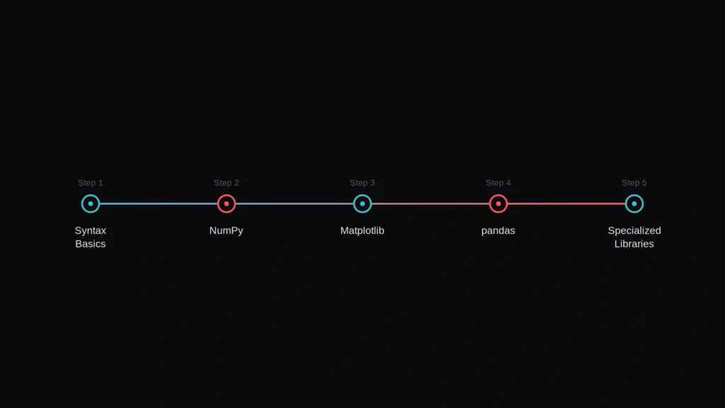 04-roadmap-steps