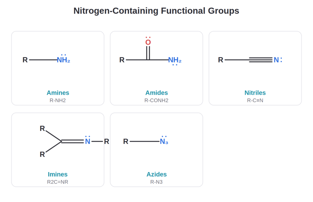 Amine, amide, nitrile, imine, and azide nitrogen-containing functional group structures