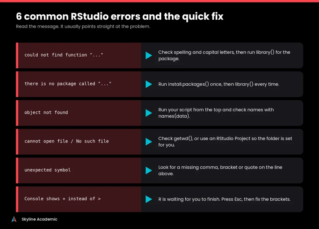 Six common RStudio error messages and the quick fix for each one