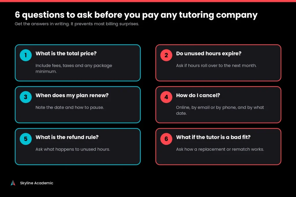 Six questions to ask before paying an online tutoring company, including price, expiring hours and cancelling