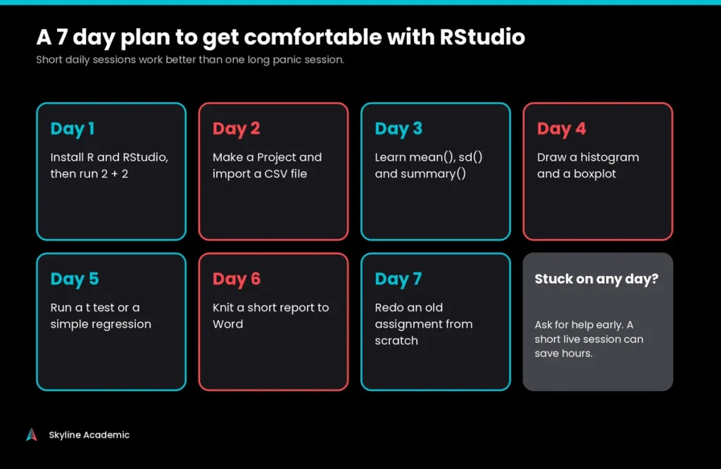Seven day study plan for learning RStudio, from installing it to redoing an old assignment