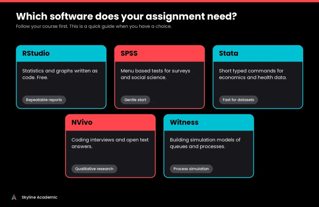 Guide to choosing between RStudio, SPSS, Stata, NVivo and Witness for a university assignment