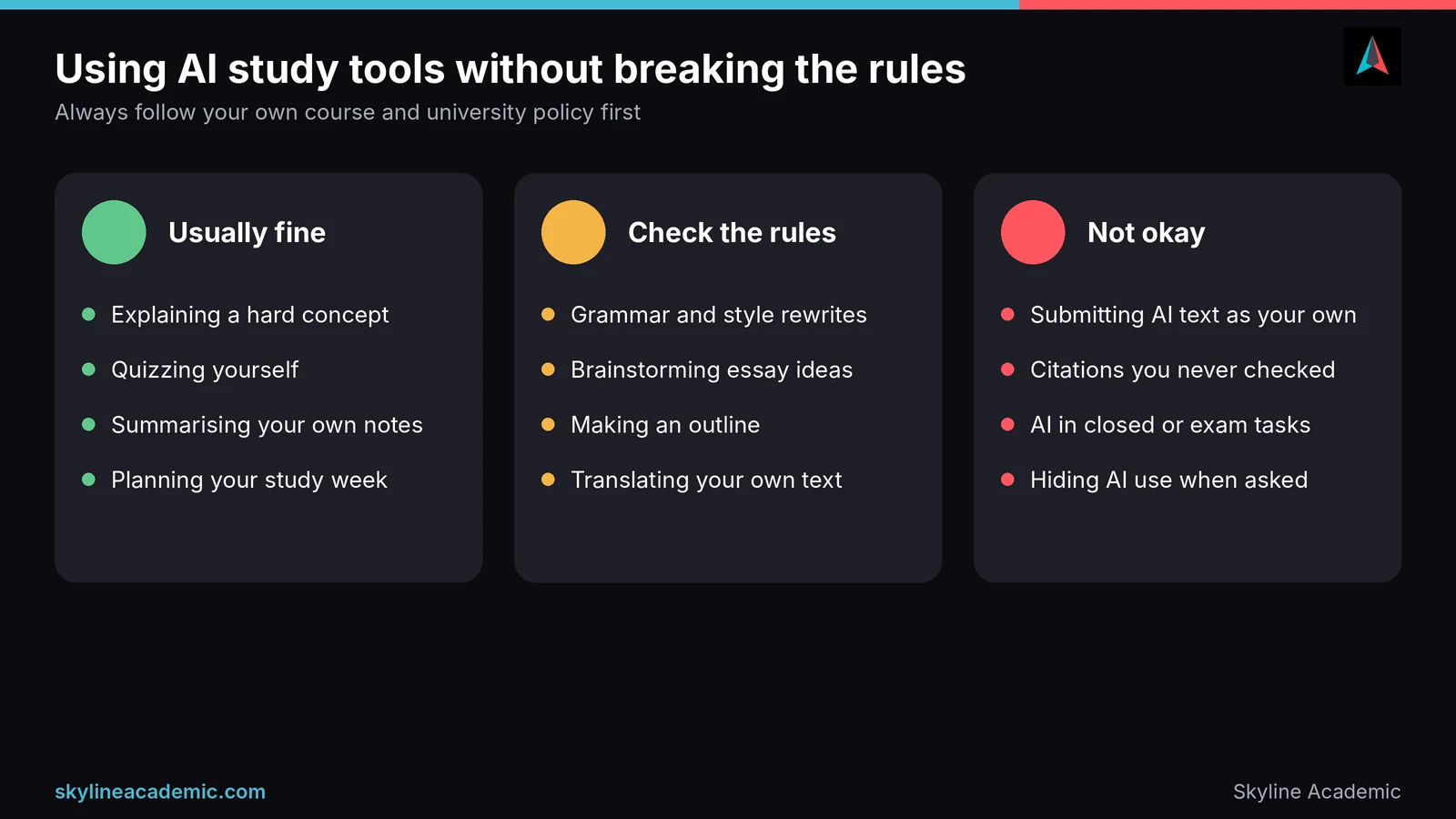 Traffic light graphic of AI study uses that are usually fine, need rule checks, or are not okay