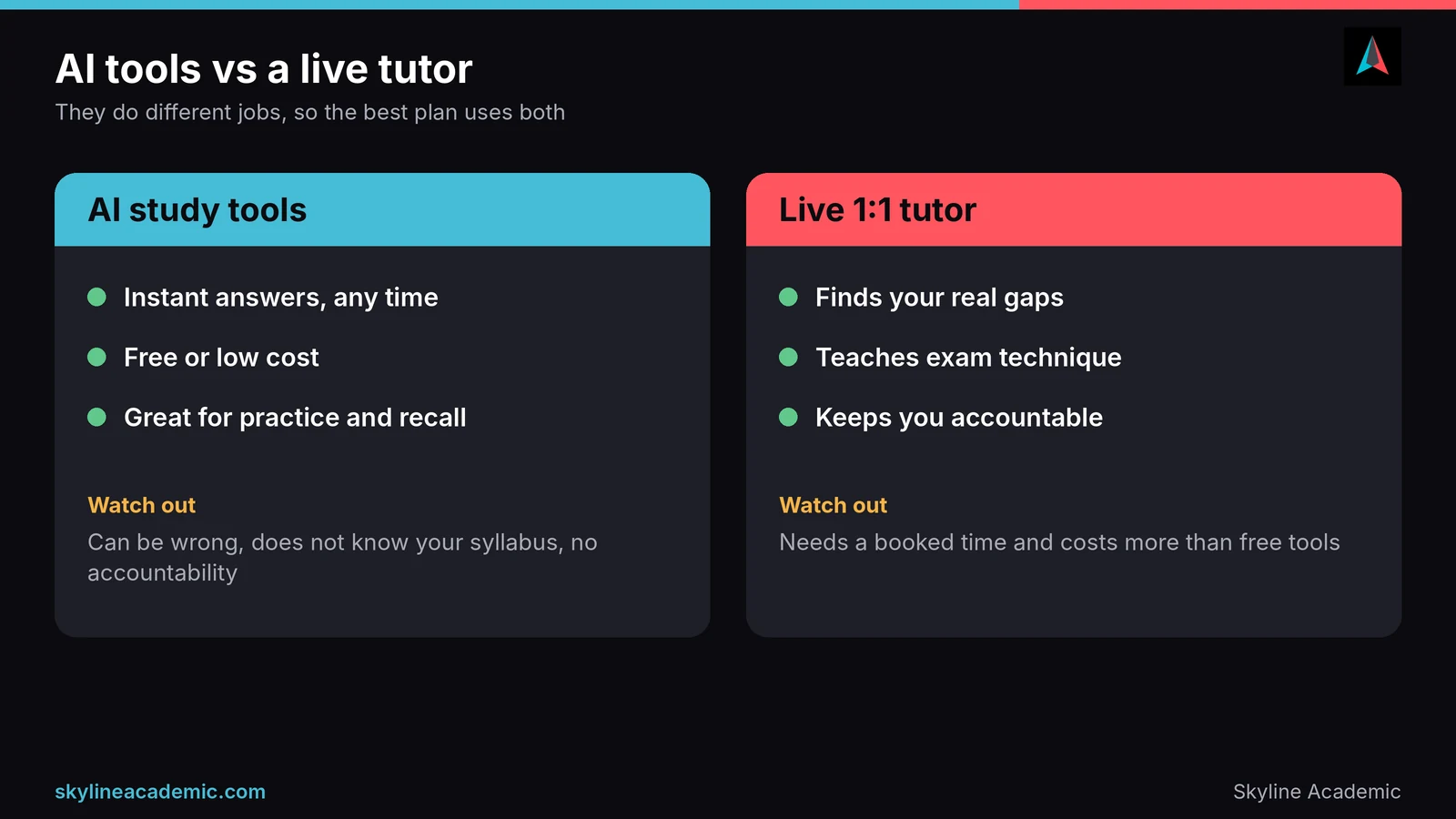 Comparison of AI study tools and a live 1:1 tutor: strengths and limits of each