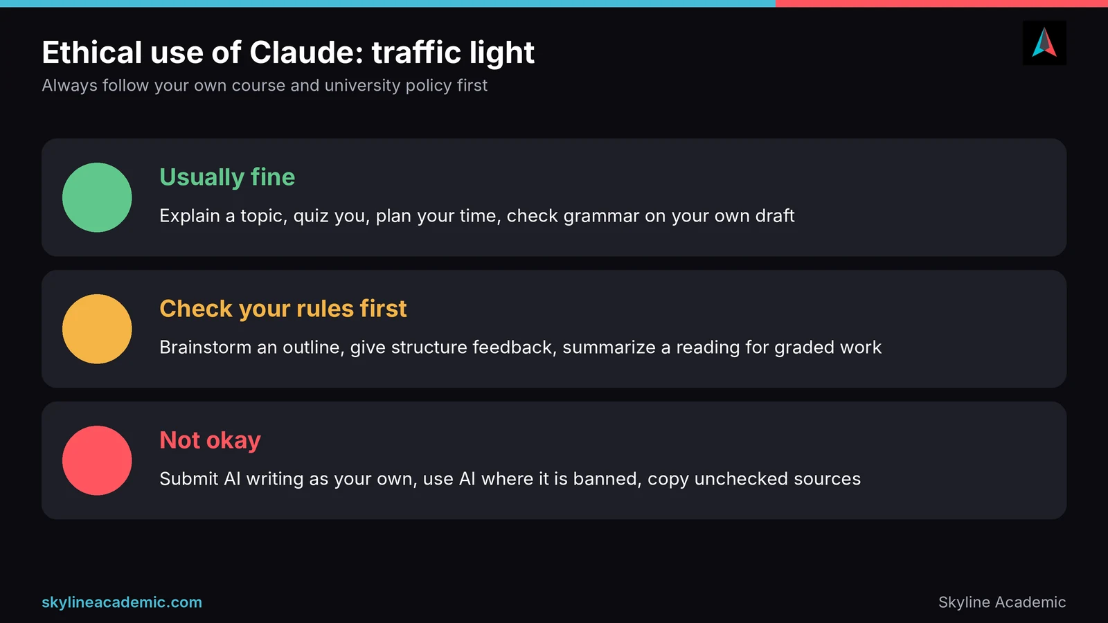 Traffic light of Claude uses for students: usually fine, check your rules first, and not okay