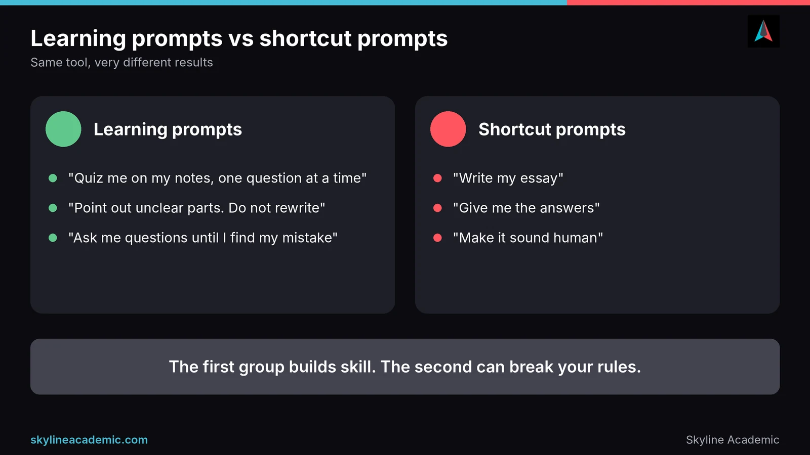 Comparison of learning prompts that quiz and give feedback with shortcut prompts that write the work for you