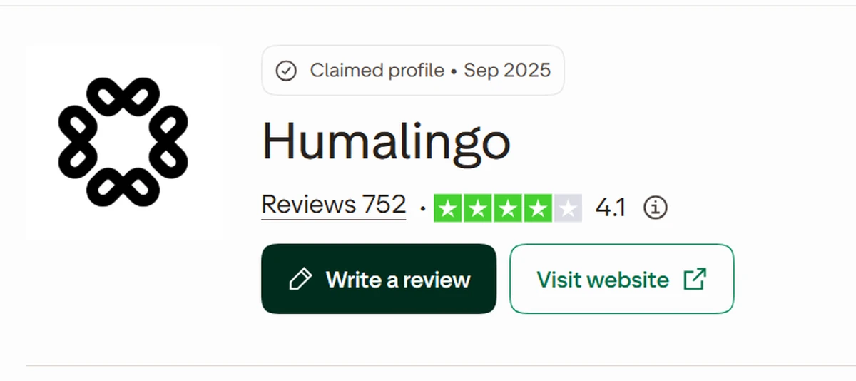 Trustpilot page for Humalingo showing a 4.1 star rating from 752 reviews and a claimed profile