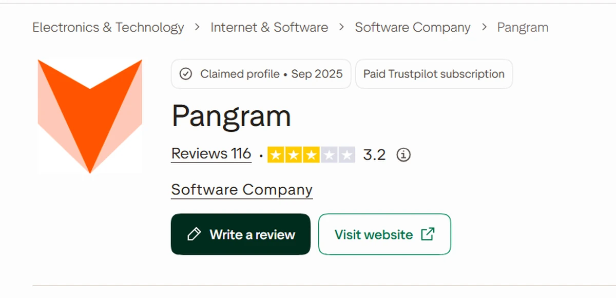 Trustpilot page for Pangram showing a 3.2 star rating from 116 reviews and a claimed profile