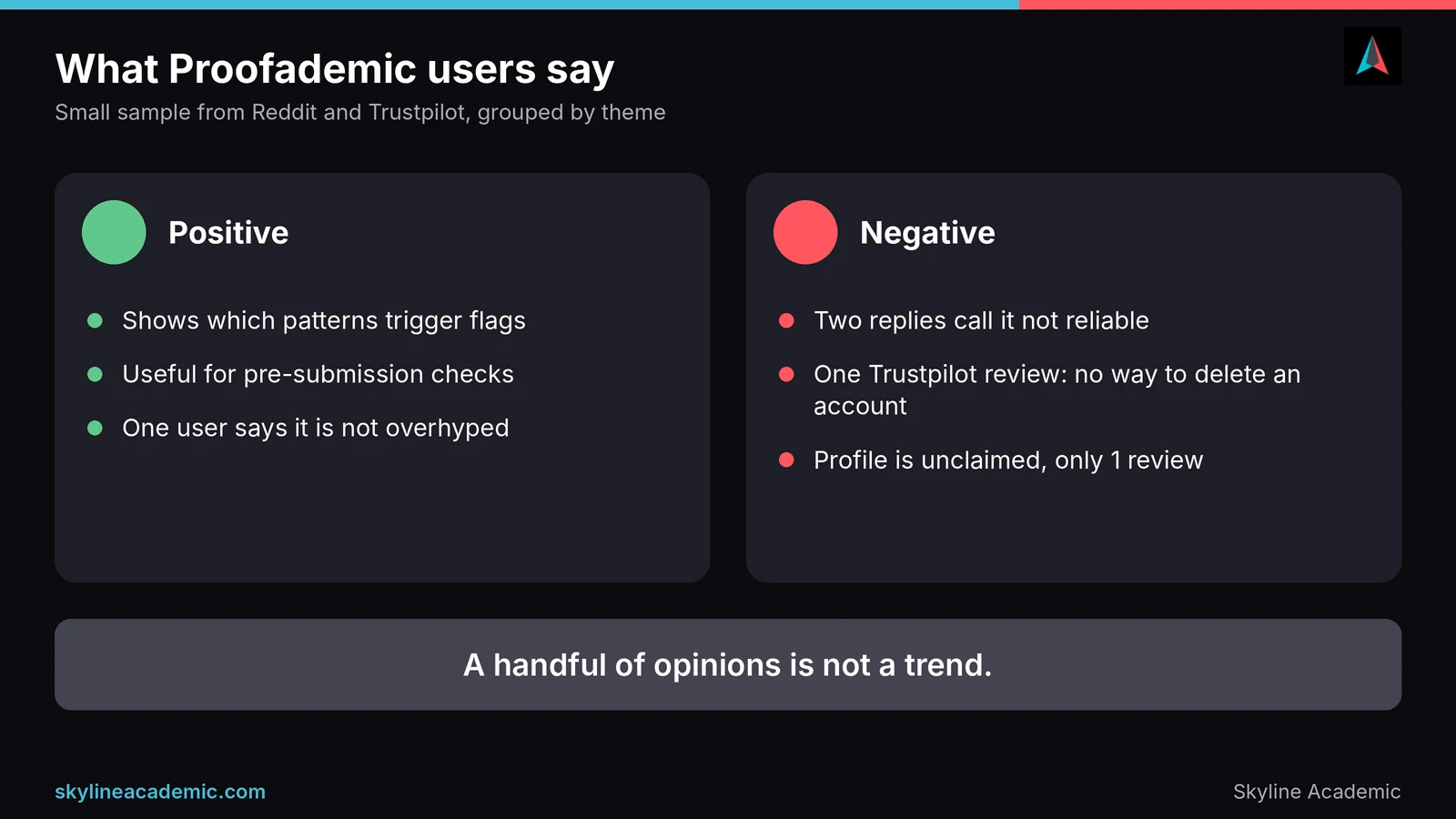 Summary of Proofademic user reports from Reddit and Trustpilot: positives, negatives and a small sample warning