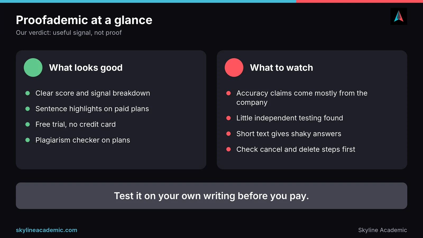 Infographic summarizing Proofademic: what looks good, what to watch, and the advice to test it on your own writing first