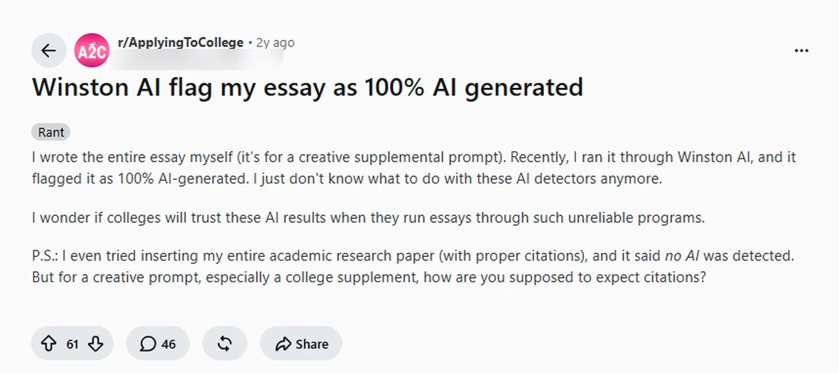Reddit post on r/ApplyingToCollege where a student says Winston AI flagged their own essay as 100% AI generated