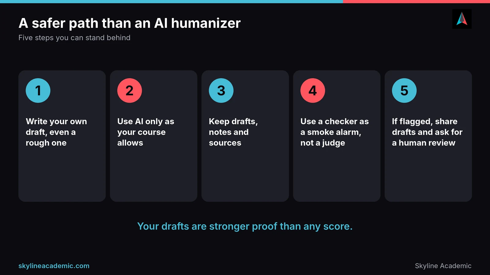 Five step alternative to an AI humanizer: write your own draft, follow course rules, keep drafts, use checkers as a smoke alarm