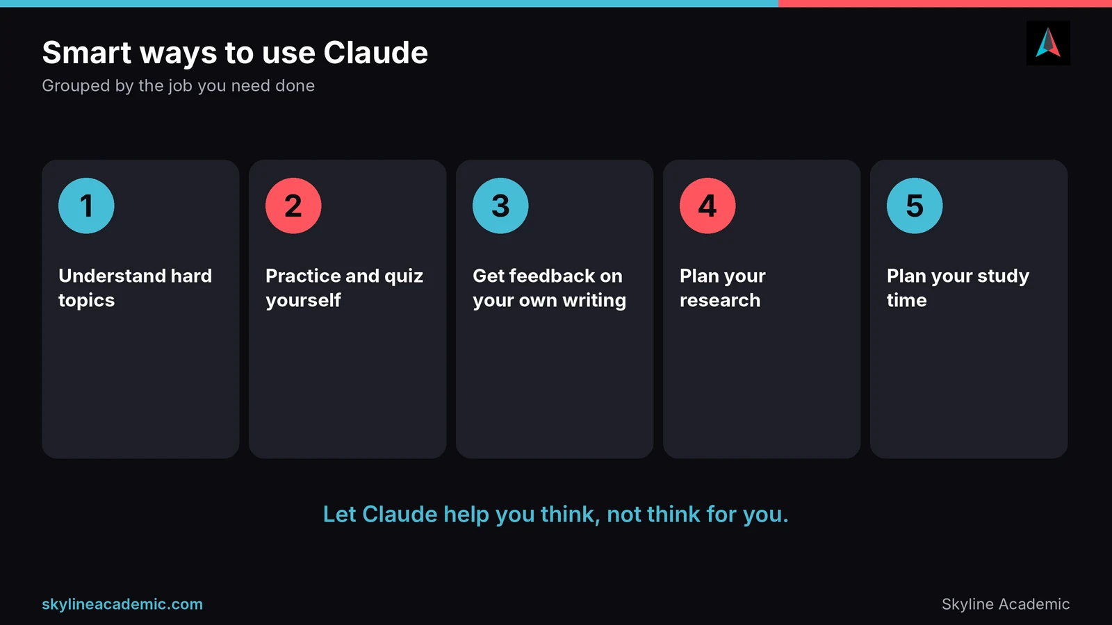 Five jobs Claude can help with: understanding topics, practice, writing feedback, research planning and study planning