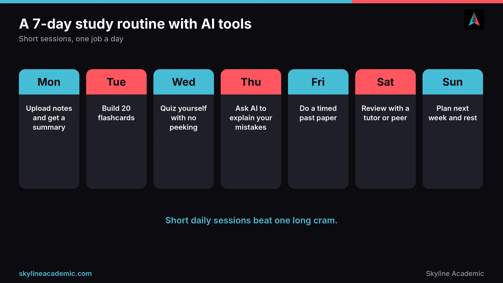 Seven day study routine using AI tools, from Monday summaries and flashcards to a Saturday tutor review and Sunday planning