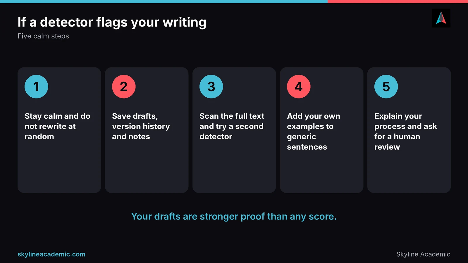 Five steps if an AI detector flags your writing: stay calm, save drafts, scan again, add your own examples, ask for review