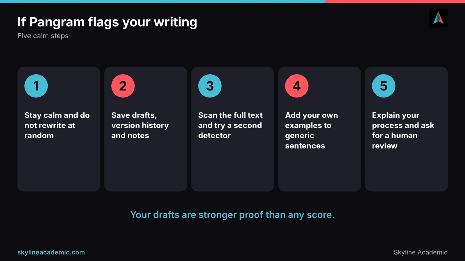 Five steps if an AI detector flags your writing: stay calm, save drafts, scan again, add your own examples, ask for review