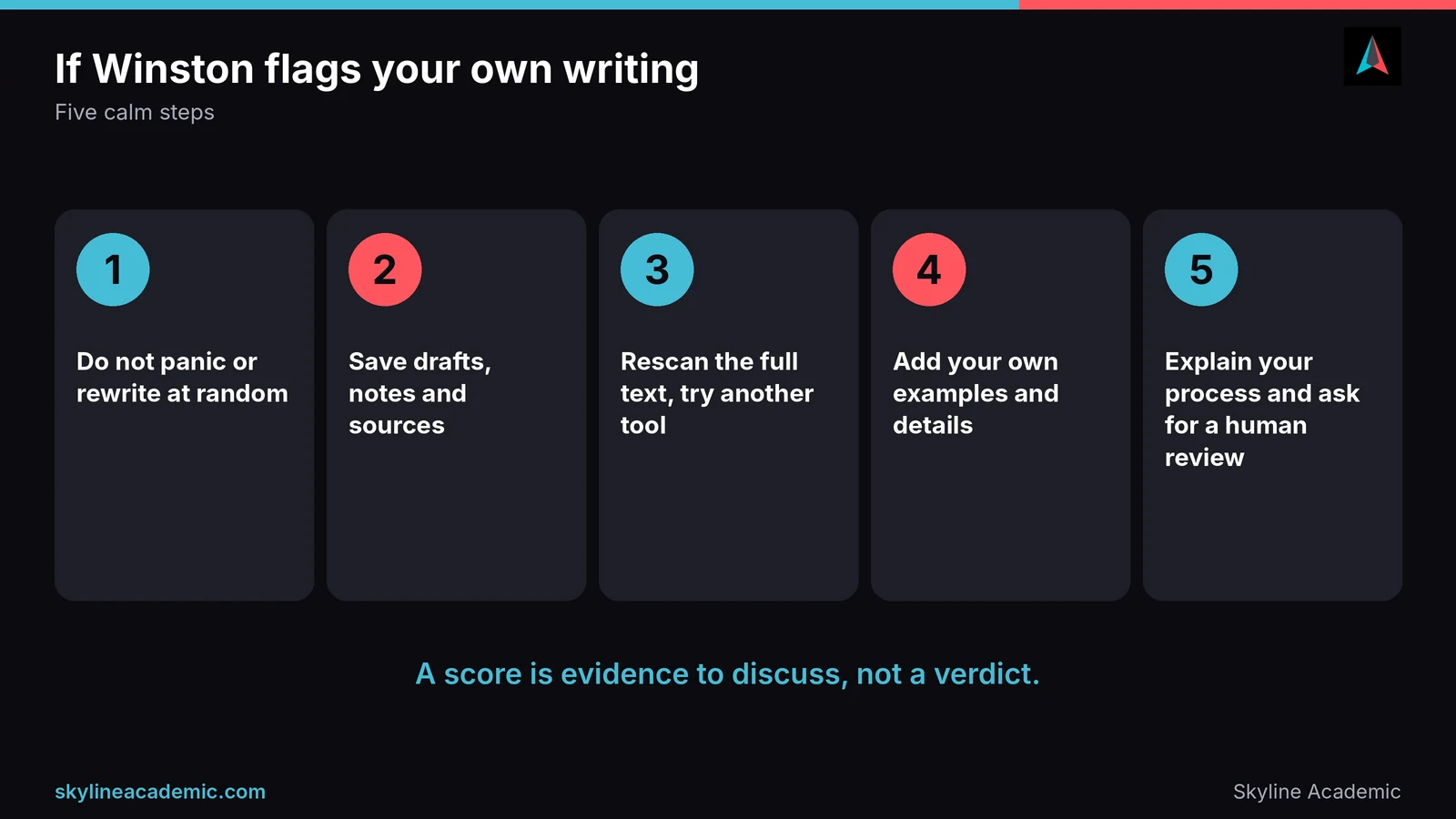 Five step checklist for students whose own writing is flagged by Winston AI: save drafts, rescan, add details, ask for review